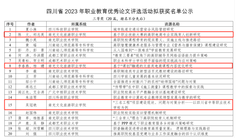 我校教师在四川省2023年职业教育优秀论文评选活动中获奖