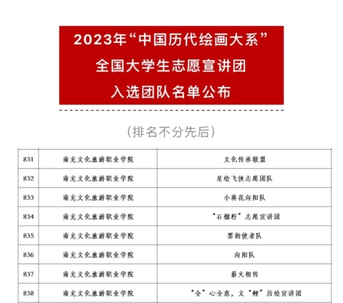 祝贺！我校8支团队成功入选2023年“中国历代绘画大系”全国大学生志愿宣讲团